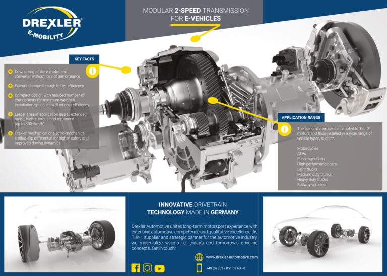 eAxles EMobility Engineering