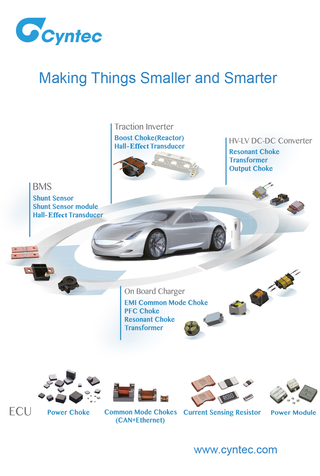 DCDC converters EMobility Engineering