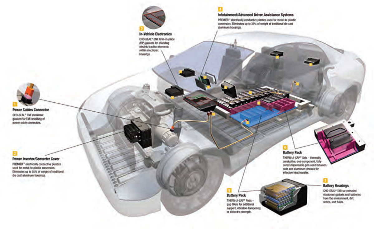 EMI EMobility Engineering