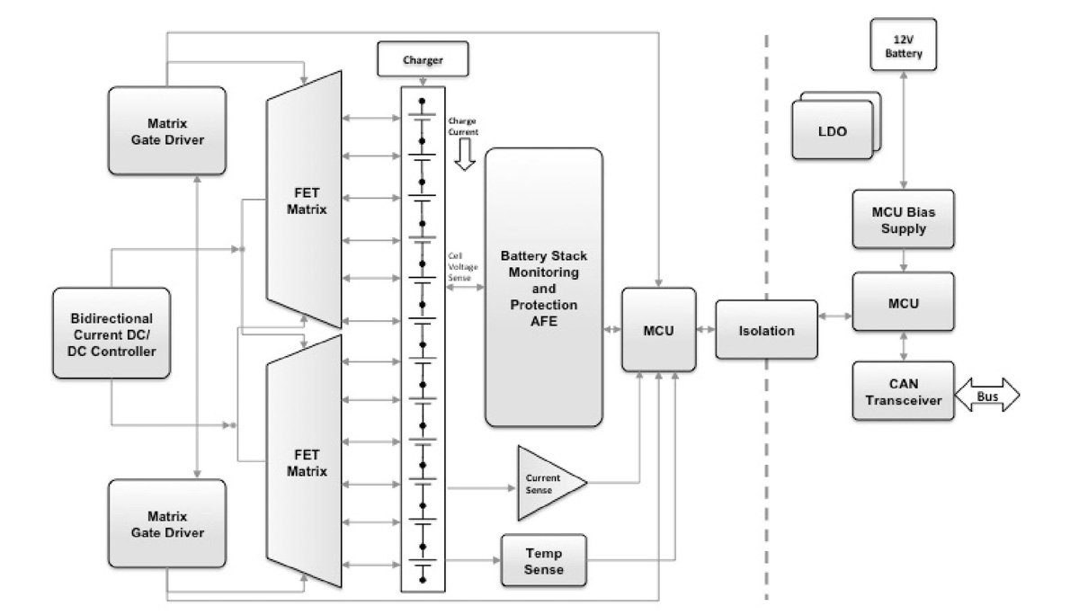 Battery management systems - E-Mobility Engineering