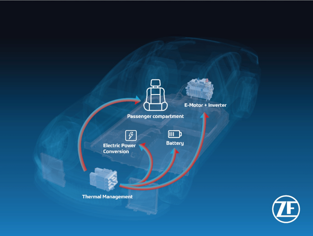 Smaller, lighter, more powerful: ZF presents new e-drives for passenger  cars and commercial vehicles - ZF