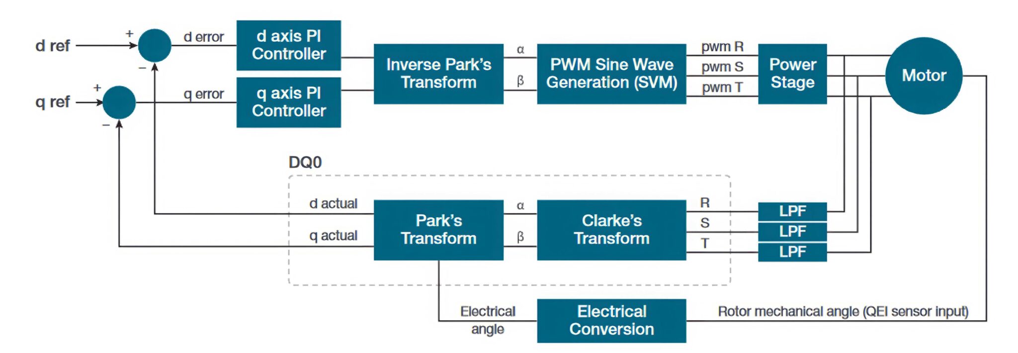 Electric Motor Control: Boosting EV Efficiency with Advanced Techniques