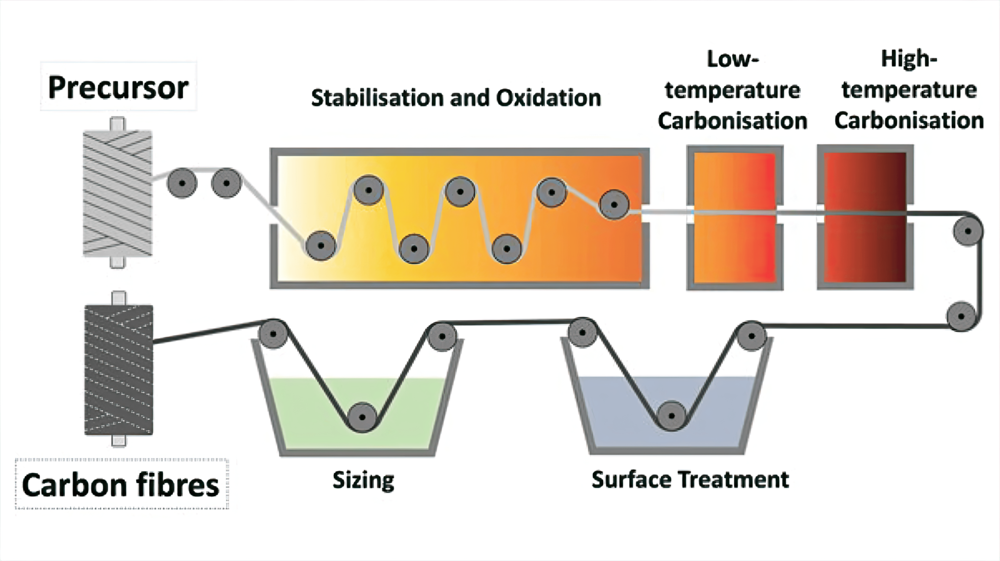 Structural carbon fibre research e mobility engineering
