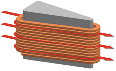 Illustration of a red coil wire bundle with arrows indicating the flow path of coolant around the wires, topped by a grey rectangular object representing a component manufactured by Traxial BV.