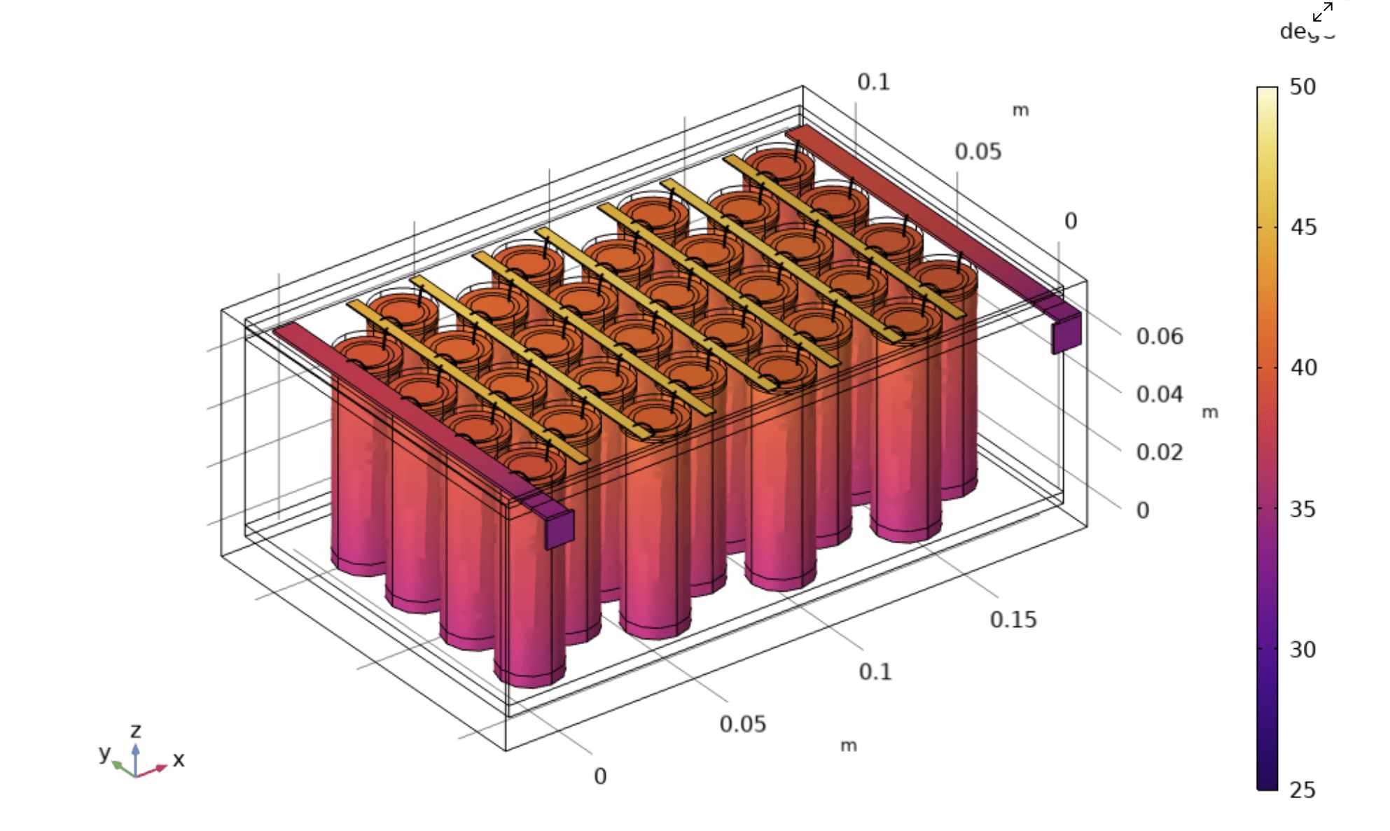 Battery Energy Density - Thermal Management Challenges