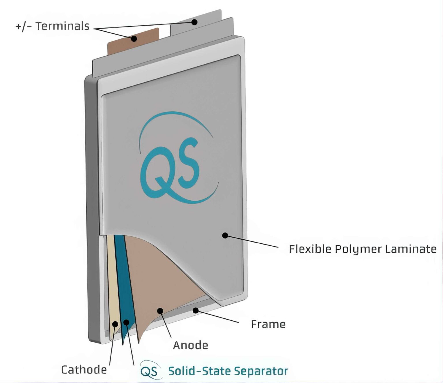 Battery Energy Density - Thermal Management Challenges