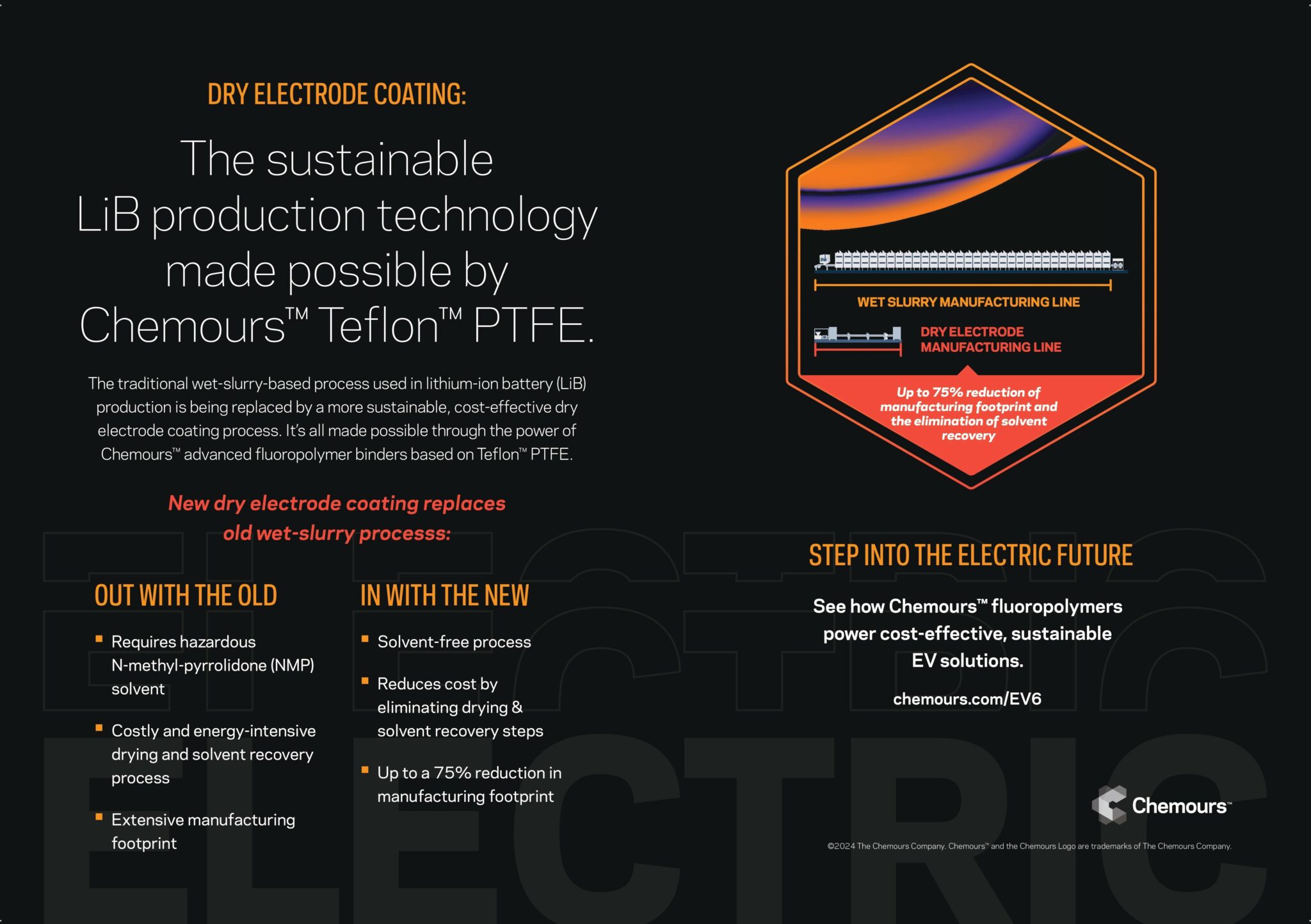 Battery Energy Density - Thermal Management Challenges