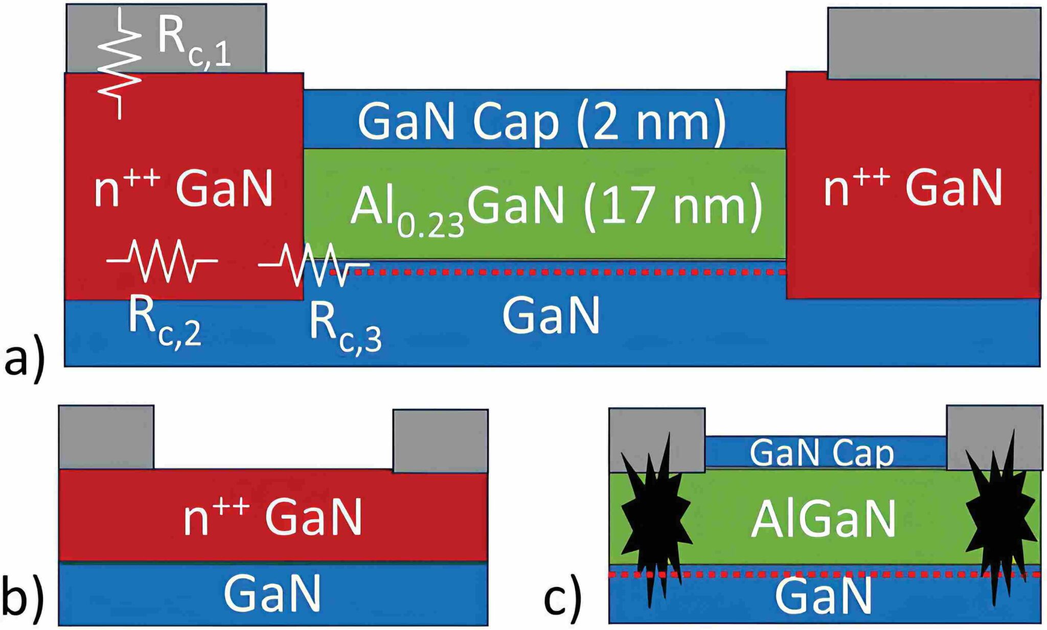 Gallium Nitride Power at High Temperatures - MIT Research