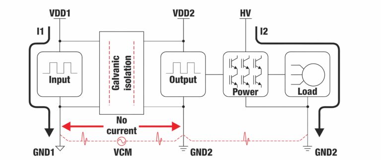 Pci Galvanic Isolation Isolation technologies - E-Mobility Engineering