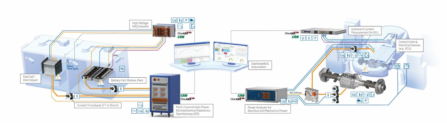Ev Resolver Test High-Voltage Testing for EV Powertrains: Safety & Efficiency