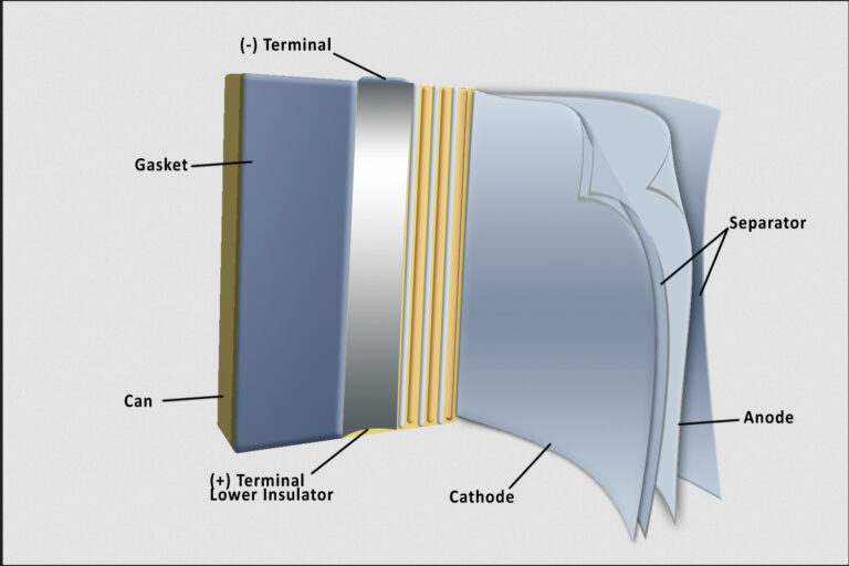 Battery Separator Materials: Properties, Trade-offs & Innovations
