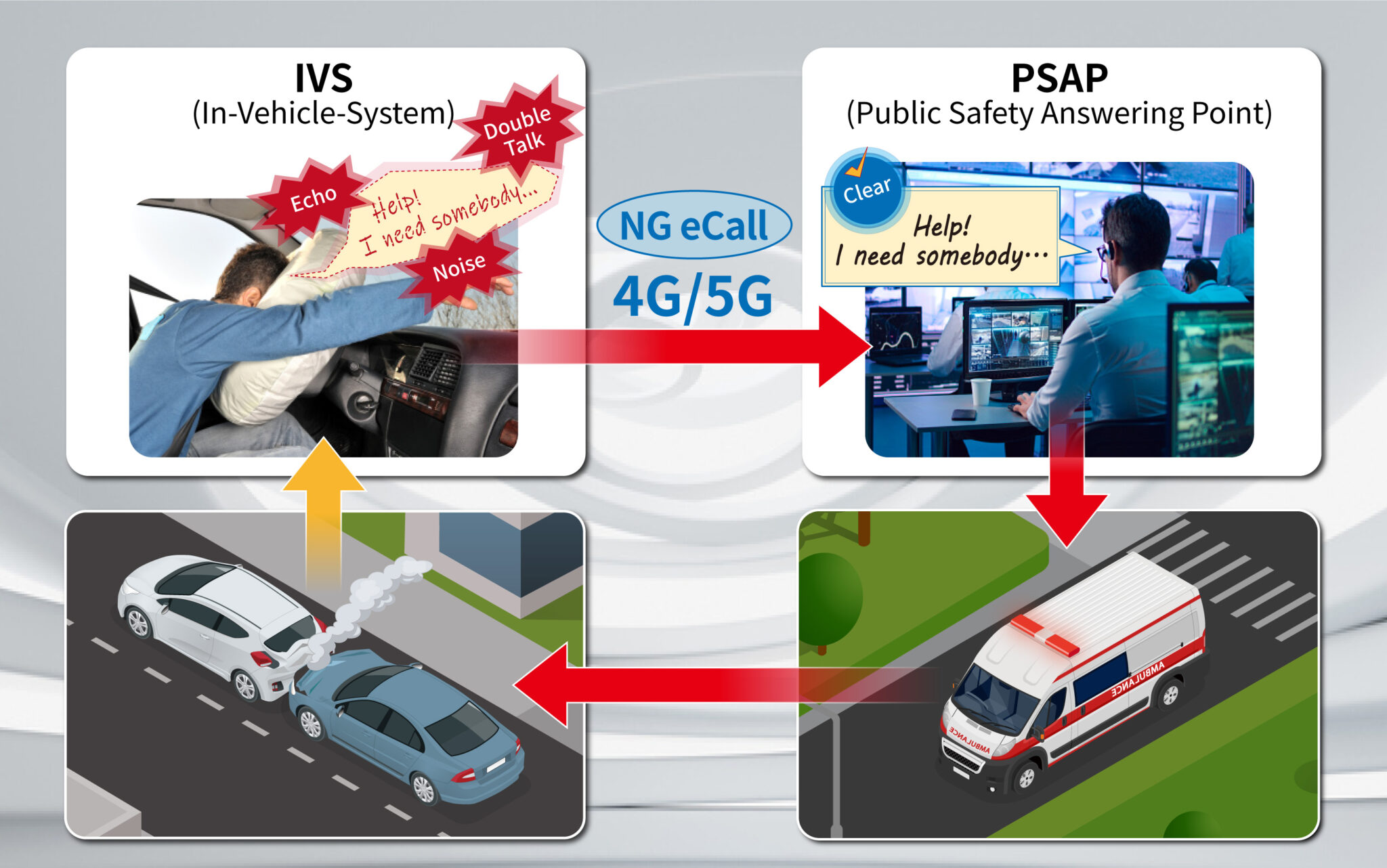 Deliver 9 Ecall Module NG eCall acoustic testing for connected and electric vehicles