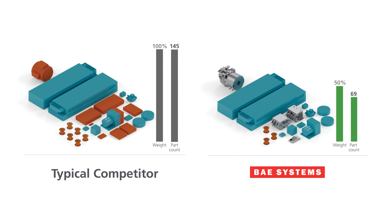 BAE Systems Class 7 Electric Truck Demo with Eaton
